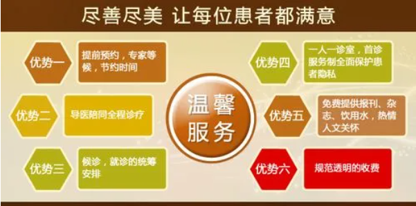 <a class='link_keywords' href='http://ms.fsmsmnk.com/'>佛山名仕医院</a>收费